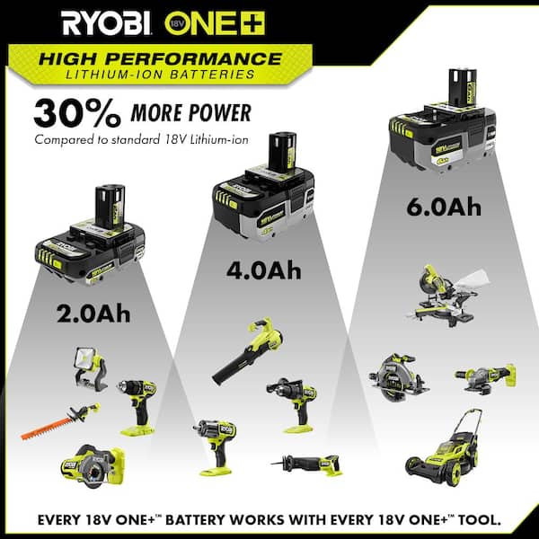 2 PACK For RYOBI 18V One+ Plus 8 AH High Capacity Battery 18 Volt Lithium  P107
