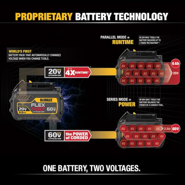 DEWALT FLEXVOLT 20V/60V MAX Lithium-Ion 12.0Ah Battery (3-Pack