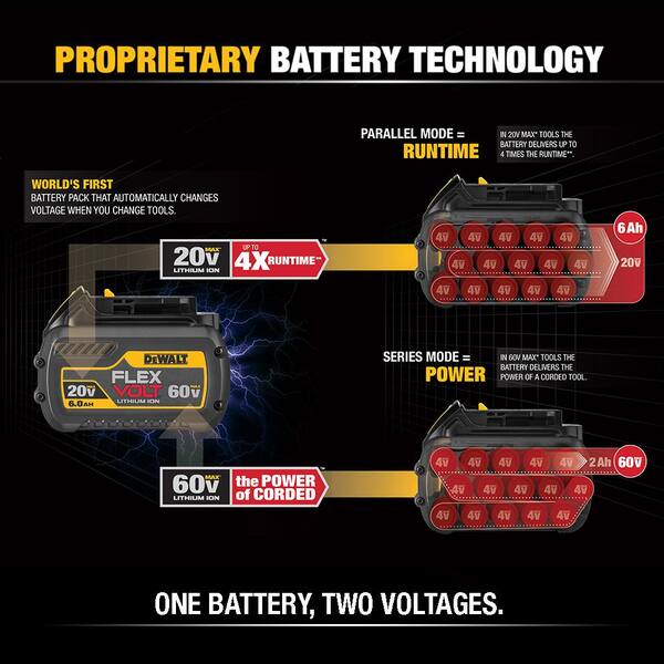FLEXVOLT 20V/60V Max Lithium-Ion 12.0Ah Battery (3-pack) Dcb6123