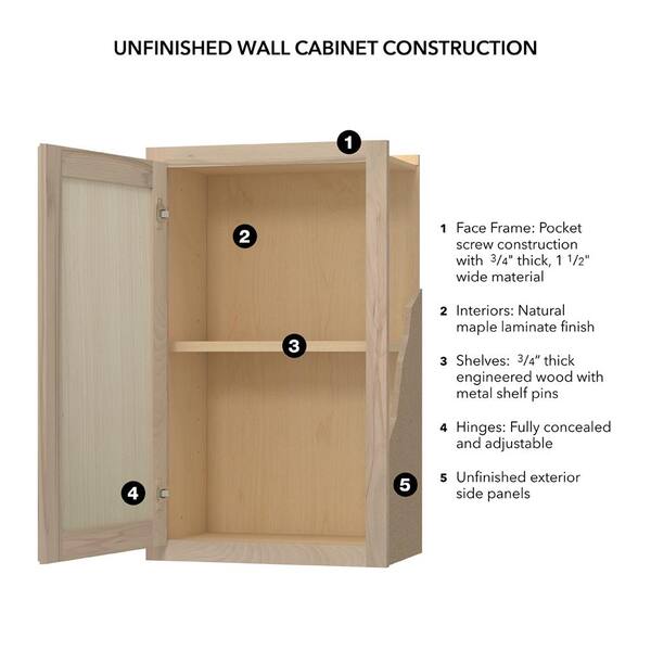 Kitchen Wall How To Build