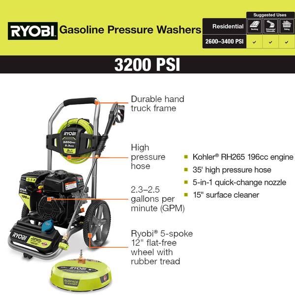 RYOBI 3200 PSI 2.3 GPM Cold Water 196cc 