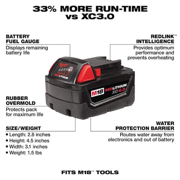 Milwaukee - M18 18-Volt Lithium-Ion XC Starter Kit with Two 4.0 Ah Batteries, Charger and Contractor Bag