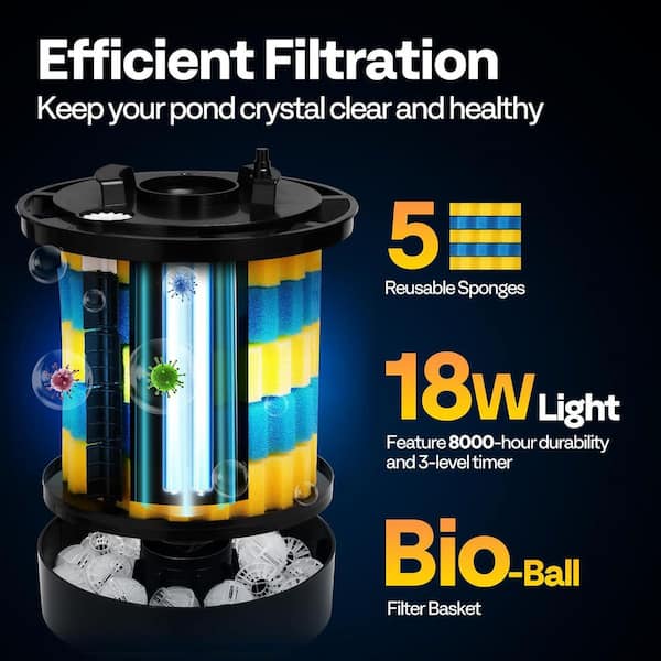 VIVOHOME 2640-GPH Auto-Cleaning Bio Pond Filter with 13W Light