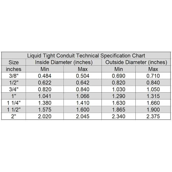 Rigid IMC And EMT Conduit Size Chart Info On Steel Conduit, 49 OFF