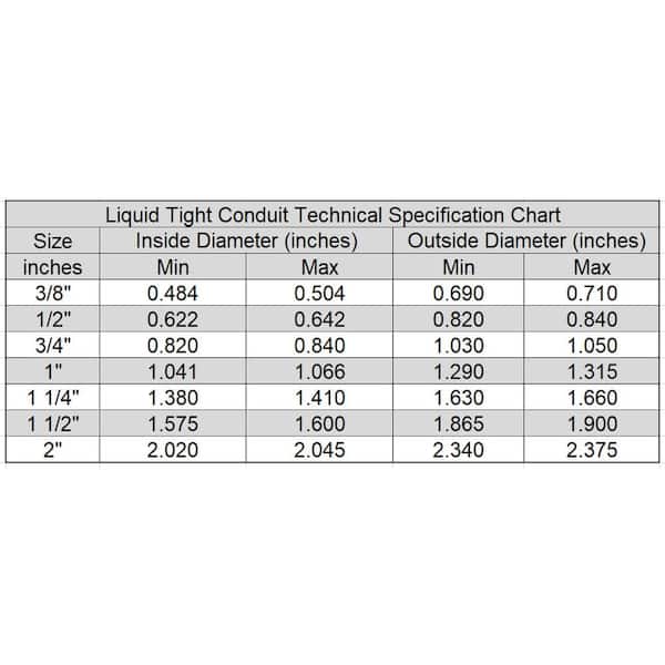Conduit Fill Chart for Electrical Projects