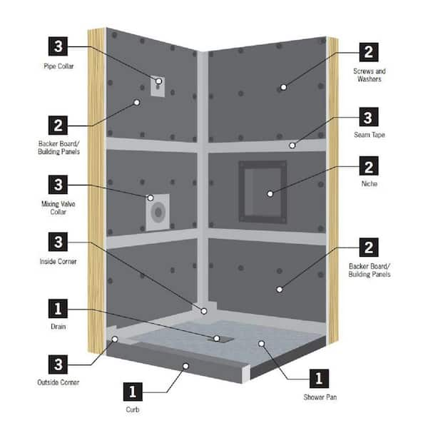 Watershield Shower System 36 in. x 60 in. Waterproof Shower Pan with Off-Center Drain (Drain Assembly Included)