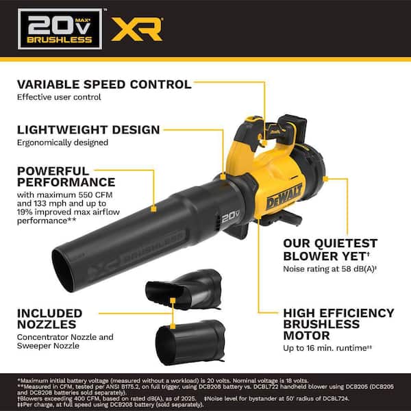 CISIVIS Brushless Cordless Leaf Blower – 520CFM 165MPH, For DeWalt 20V Max, No Battery (2025 Model)