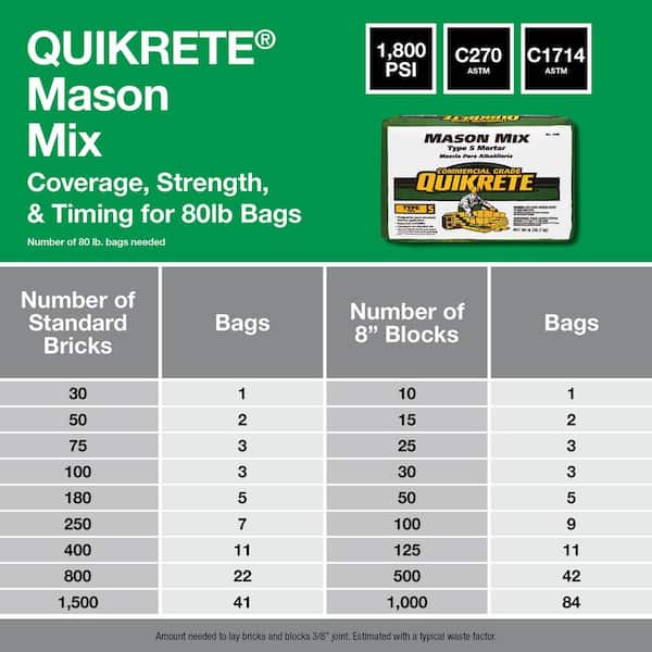 Quikrete 80 lb. Type S Mason Mix 113680 - The Home Depot