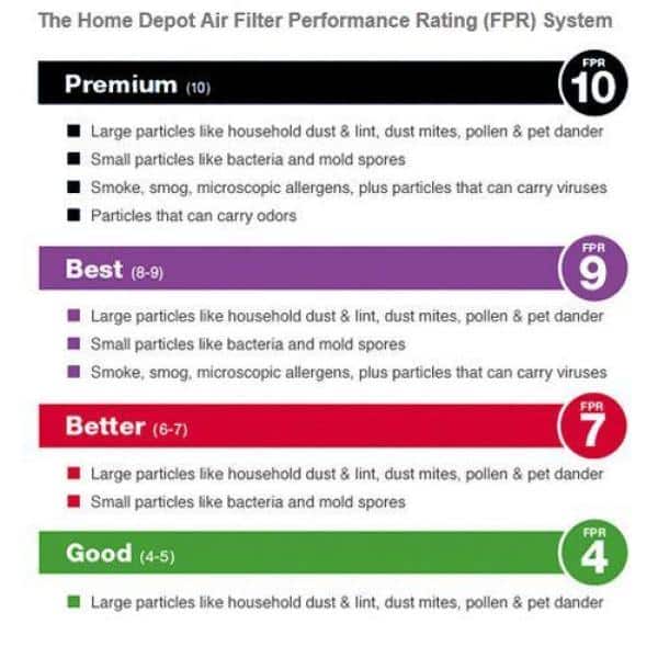20x25x4 air filter home depot