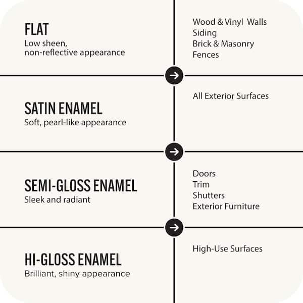 BEHR ULTRA - 1 gal. Ultra Pure White Semi-Gloss Enamel Exterior Paint & Primer