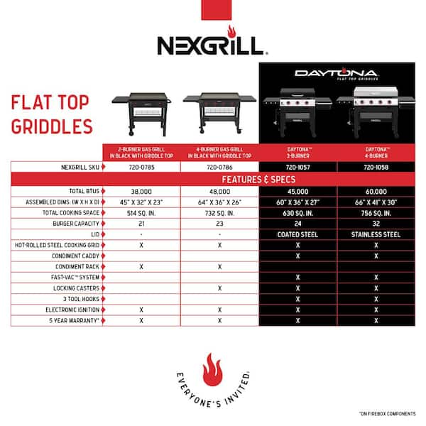 Nexgrill Daytona™ 4-Burner Flat Top Griddle Grill in Stainless Steel