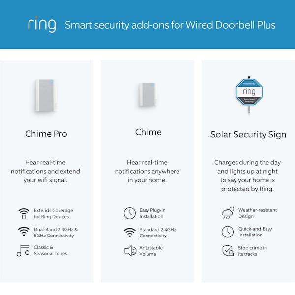 Ring Video Doorbell Wired Review | PCMag