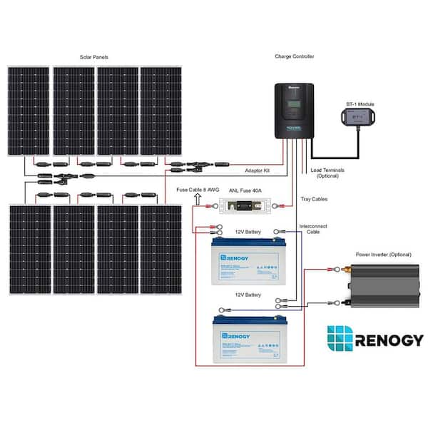 How to Care for Your Solar System in the Winter - Renogy United States