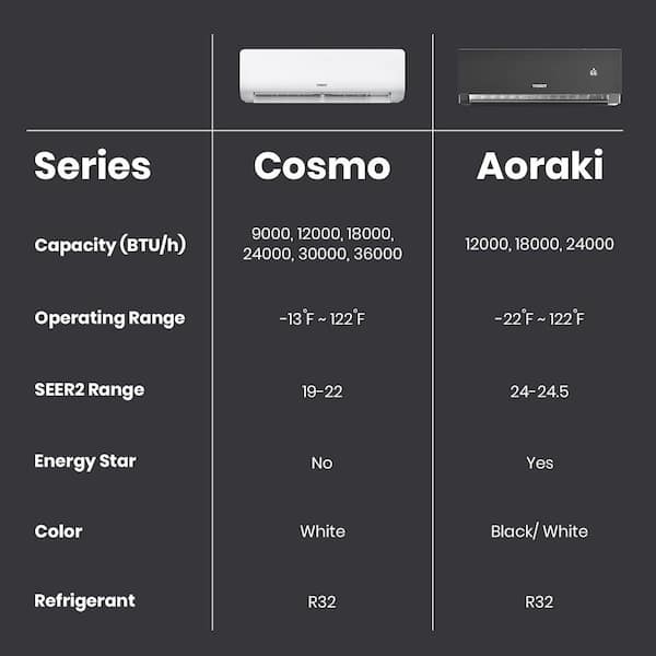 Tosot 12K BTU 24.5 SEER2 Ductless Inverter Mini-Split Air