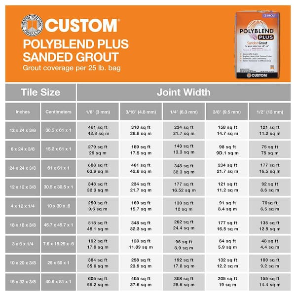 Custom Building Products - Polyblend Plus #115 Platinum 25 lb. Sanded Grout