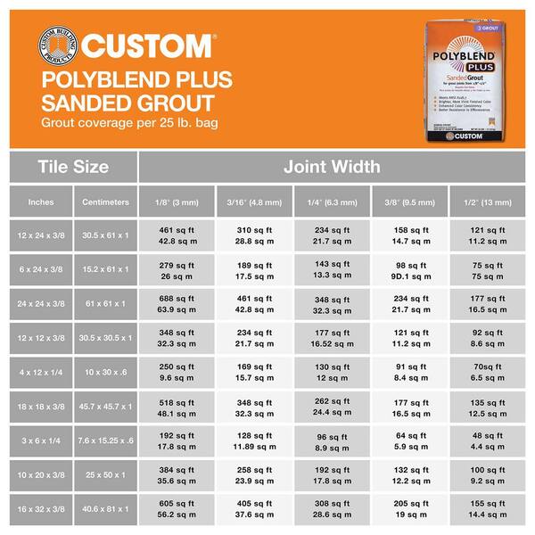 Custom Building Products Polyblend Plus #185 New Taupe 25 lb. Sanded Grout