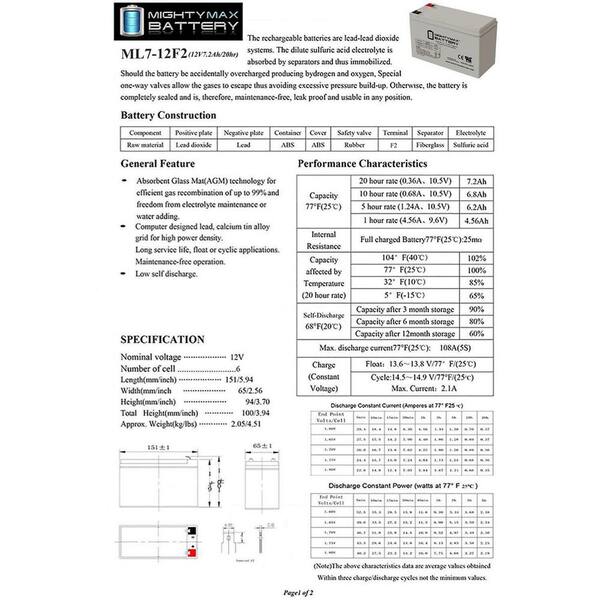MIGHTY MAX BATTERY 12-Volt 7Ah F2 Replacement Battery for Razor