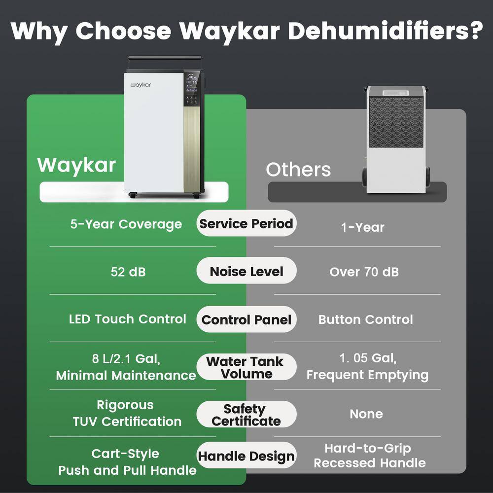 Waykar 190 Pint Black and White Commercial Dehumidifier with Digital Controls