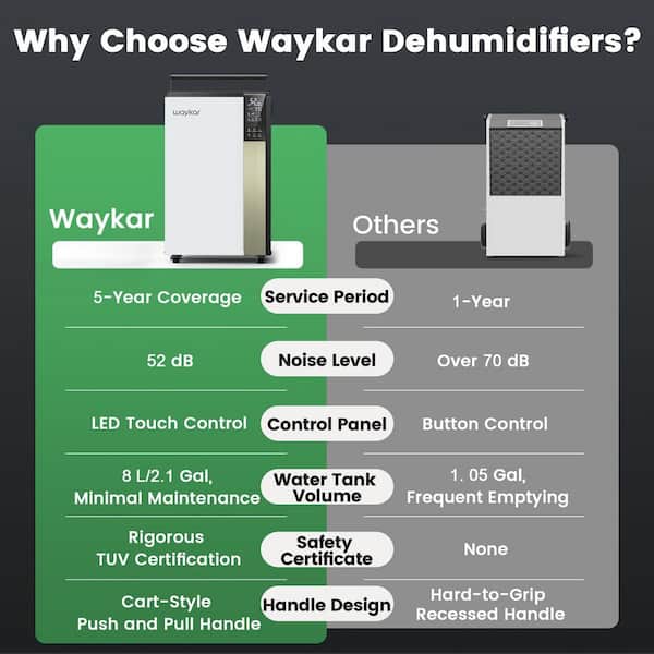 190 pt. 8,000 sq. ft. Bucketless Commercial Dehumidifier in White