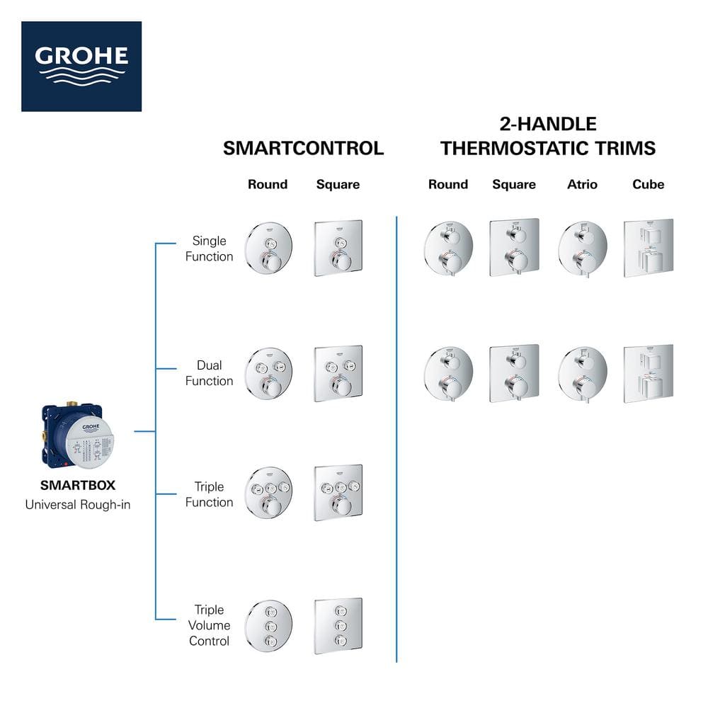 SmartControl Blue Modern Universal Shower Installation Kit