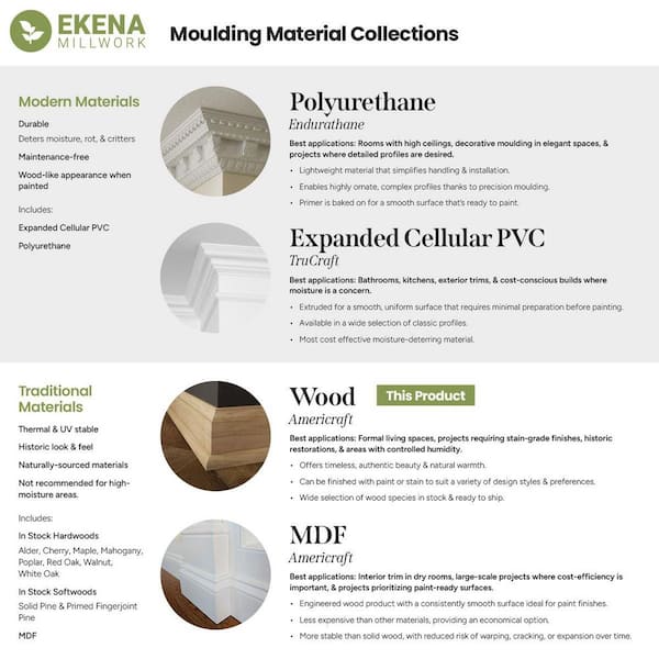 Ekena Millwork WM266 0.25 in. D x 1.5 in. W x 96 in. L Wood