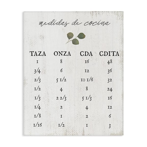 Stupell Industries Farmhouse Kitchen Conversions by Lil' Rue Gallery Wrapped Unframed Typography Graphic Art Print 20 in. x 16 in.