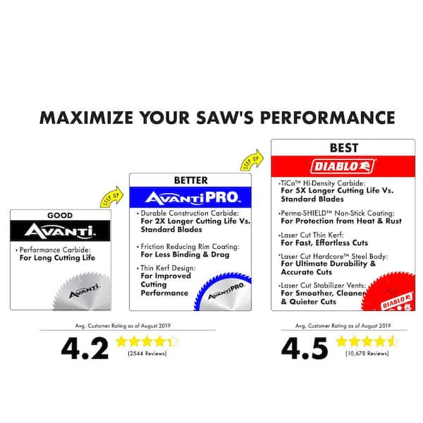 7-1/4 in. x 18-Teeth Fast Framing Saw Blade