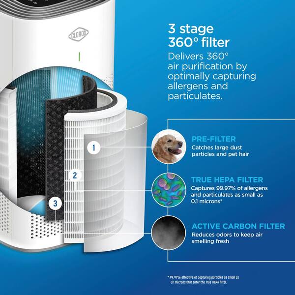 320 sq ft Large deals Room Air Purifier