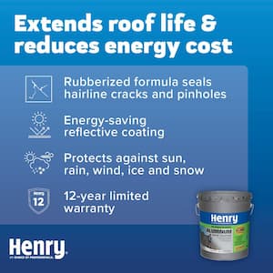 869 Rubberized Aluminum Reflective Roof Coating 4.75 gal. (24-Piece)