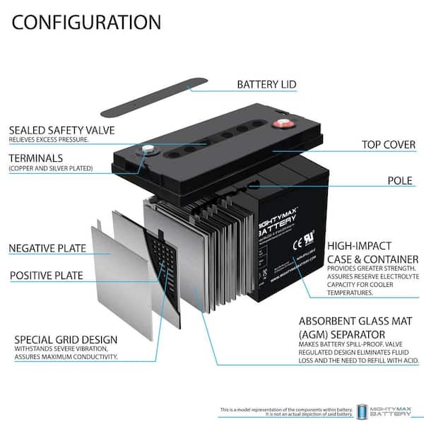 Bright Way Replacement Battery for 12V 5AH Battery for Black