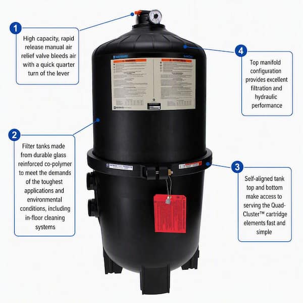 SwimClear 525 sq. ft. cartridge filter