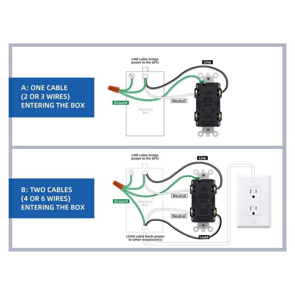 White 15 Amp Tamper Resistant GFCI Outlet with LED Indicator and Wall Plate