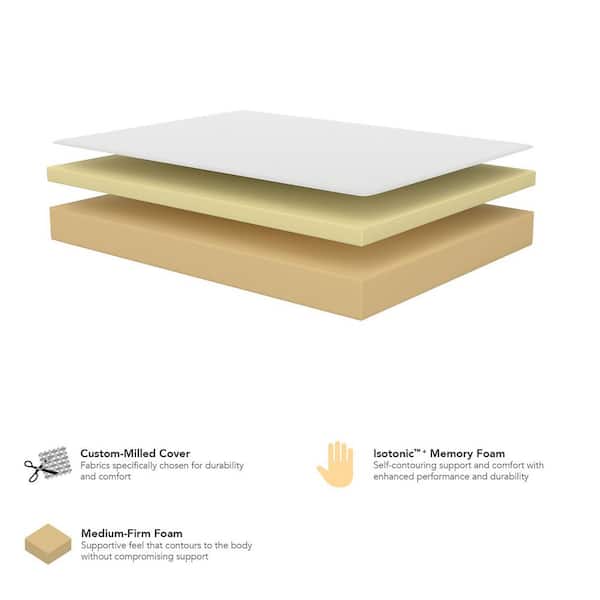 Classic Full Medium Foam 10 in. Mattress