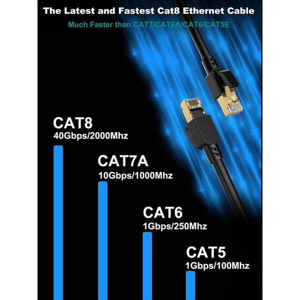 CAT8 Ethernet Cable 40FT - 40Gbps High Speed Flat Internet Network Cord With Gold Connectors