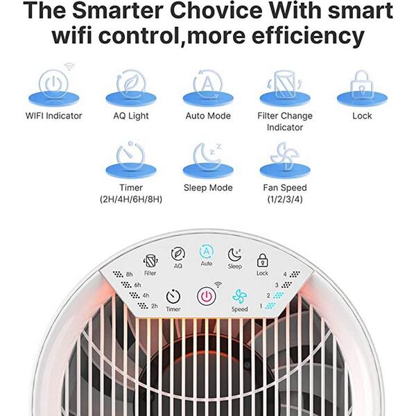 RENPHO PUS-RP-AP089S-WH Air Purifier Air Cleaner for Home Large Room 960 sq.ft. HEPA Filter in Black, WiFi and Alexa Control through APP White - 3