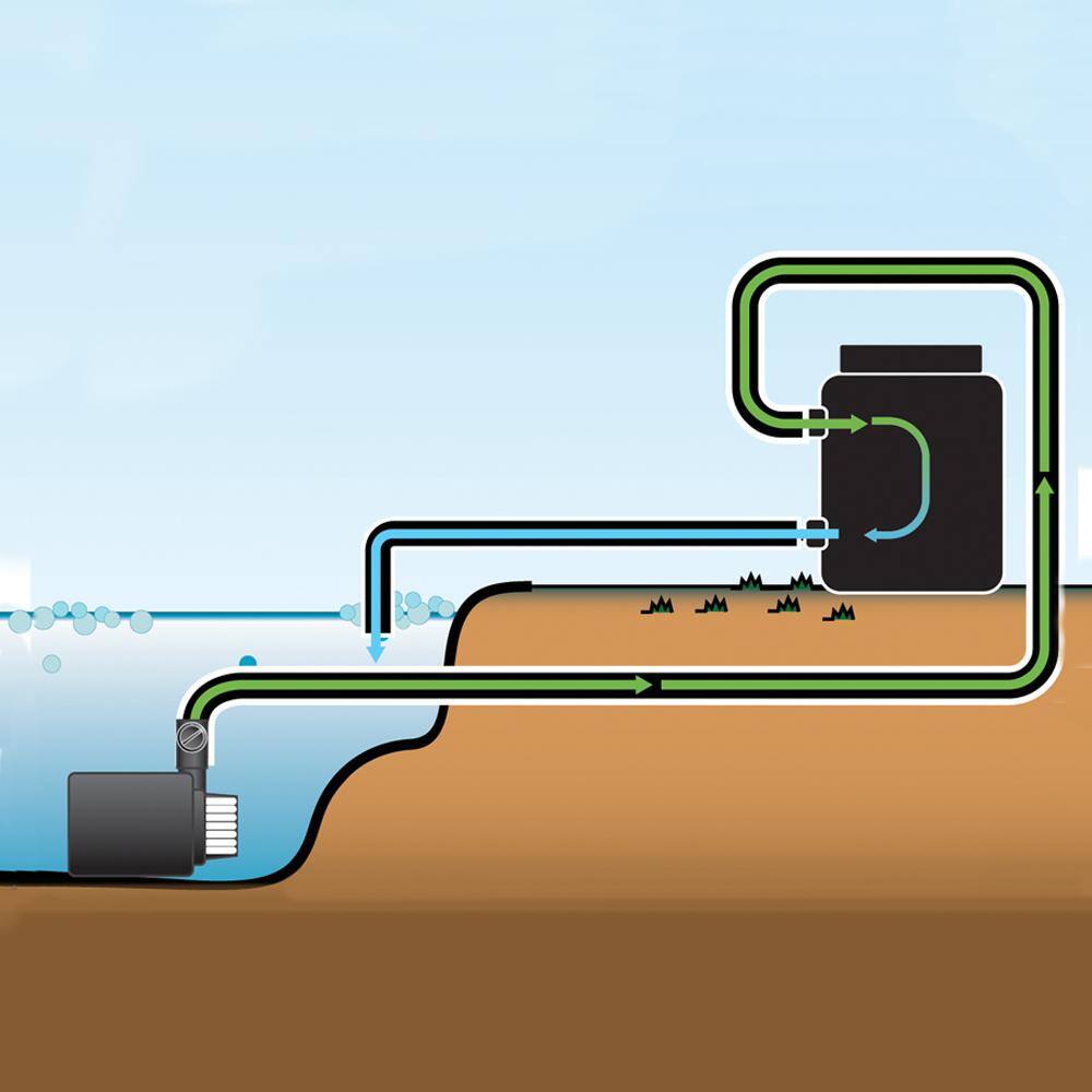 Black Pressurized Pond Filter for 900 Gallon Ponds