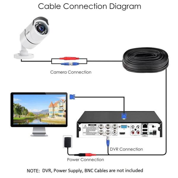 ahd camera connection