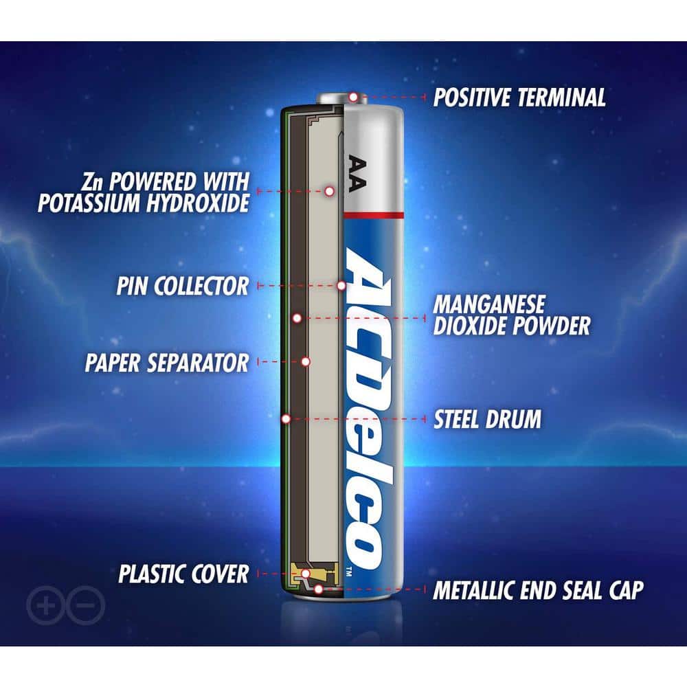 ACDelco 24-Count AA Super Alkaline Batteries