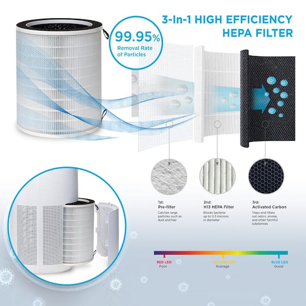 One Smart Consumer Electronics Gear Neo Smart Air Purifier