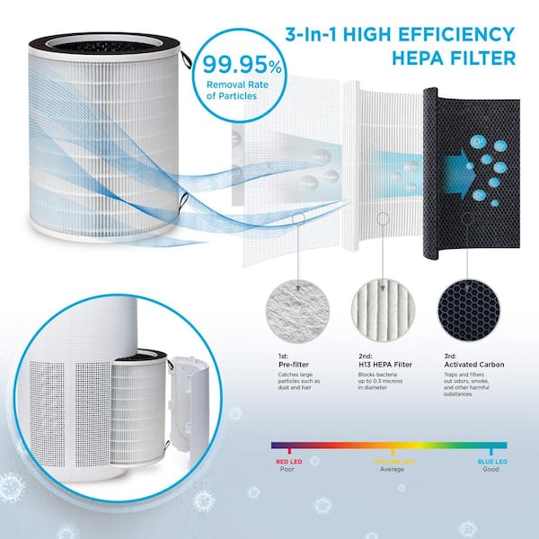ProMounts H13 True HEPA Air Filter Replacement for NEO and ATHENA Smart Air  Purifiers, 3-in-1 Filter Removes 99.95% of Particles OFAN-01 - The Home  Depot