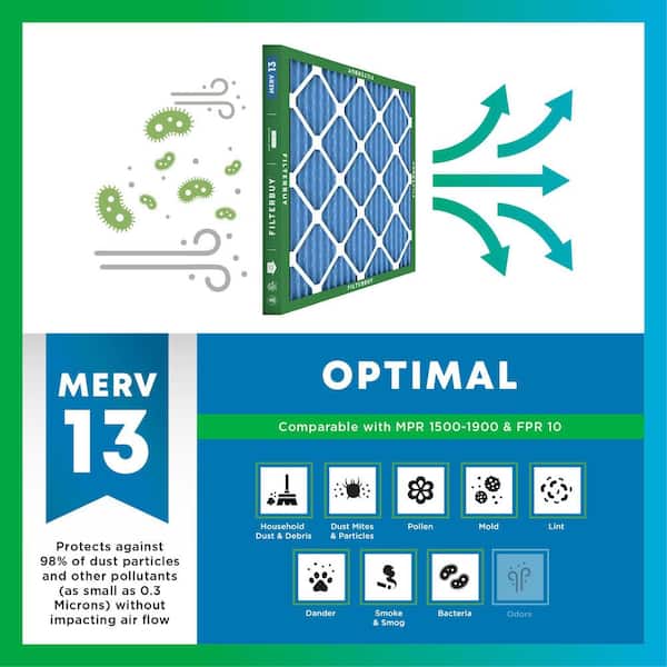 Filterbuy 14x28x1 MERV 13 Air Filter – 6-Pack, Pleated HVAC Furnace Filter, Electrostatically Charged, Traps 98% Of Allergens, Bacteria, Smoke & Dust (Actual: 13.50 X 27.50 X 0.75 Inches)