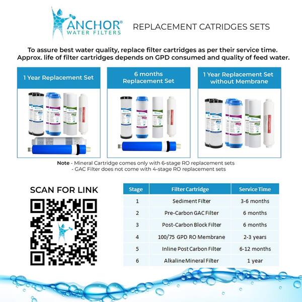 Elite Series 5-Stage Reverse Osmosis Water Purification System - Under Sink Water Filter - 50 GPD Elite Series 5-Stage Reverse Osmosis Water Purification System - Under Sink Water Filter - 50 GPD