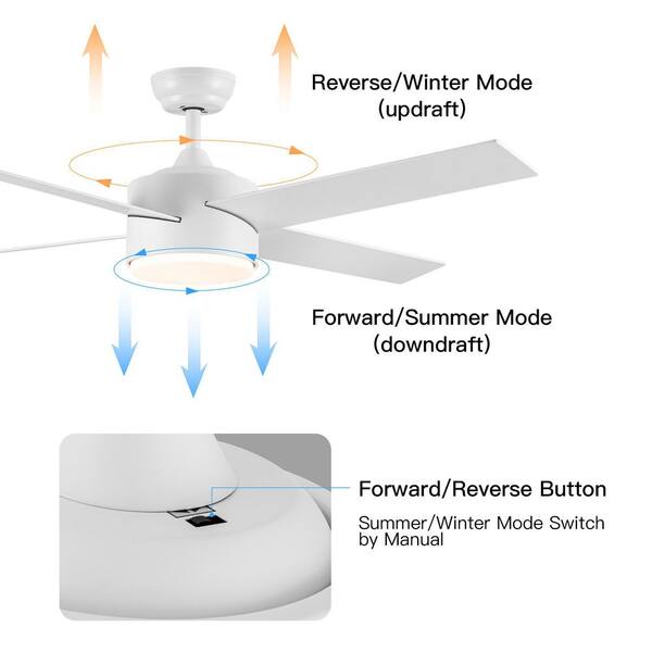 YUHAO 52 in. Indoor White Ceiling Fan with Integrated LED Light 