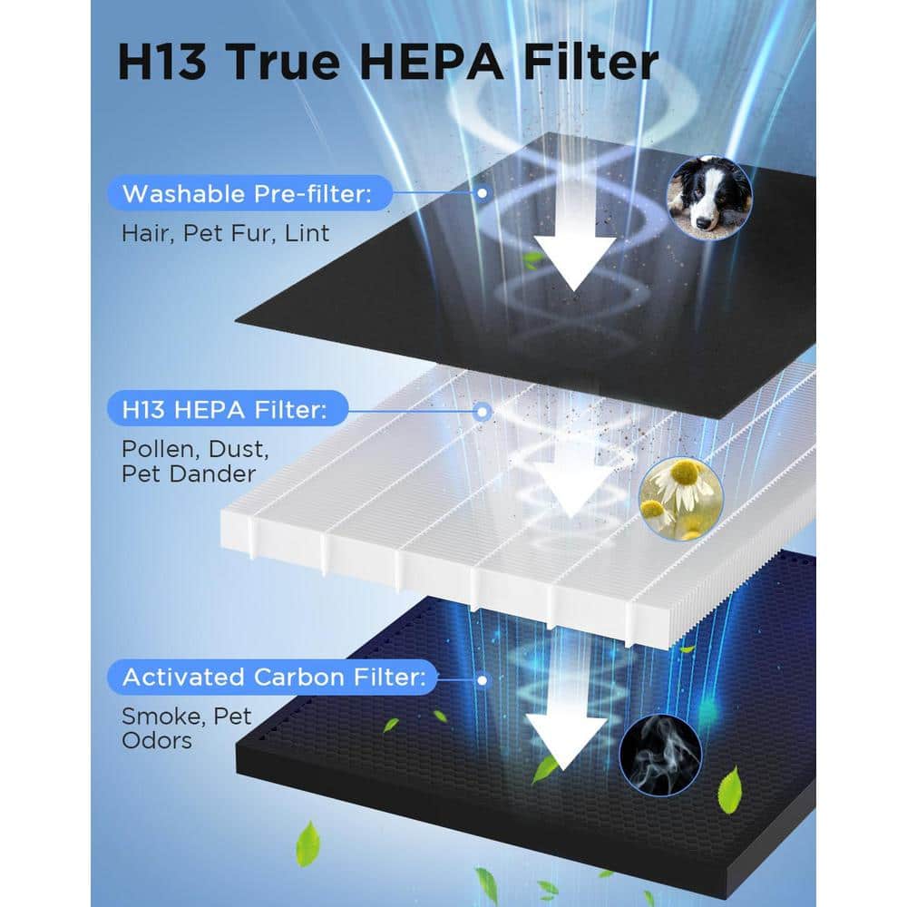 2000 sq. ft. White HEPA Air Purifier with Washable Filter