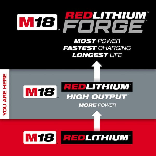 M18 18-Volt Lithium-Ion High Output 6.0Ah Battery Pack (2-Pack)