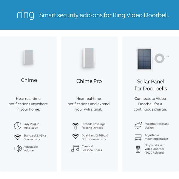 Ring Video Doorbell 4 - Smart Wireless Doorbell Camera with Enhanced  Dual-Band WiFi, Extended Battery, Color Video Previews B08JNR77QY - The  Home Depot