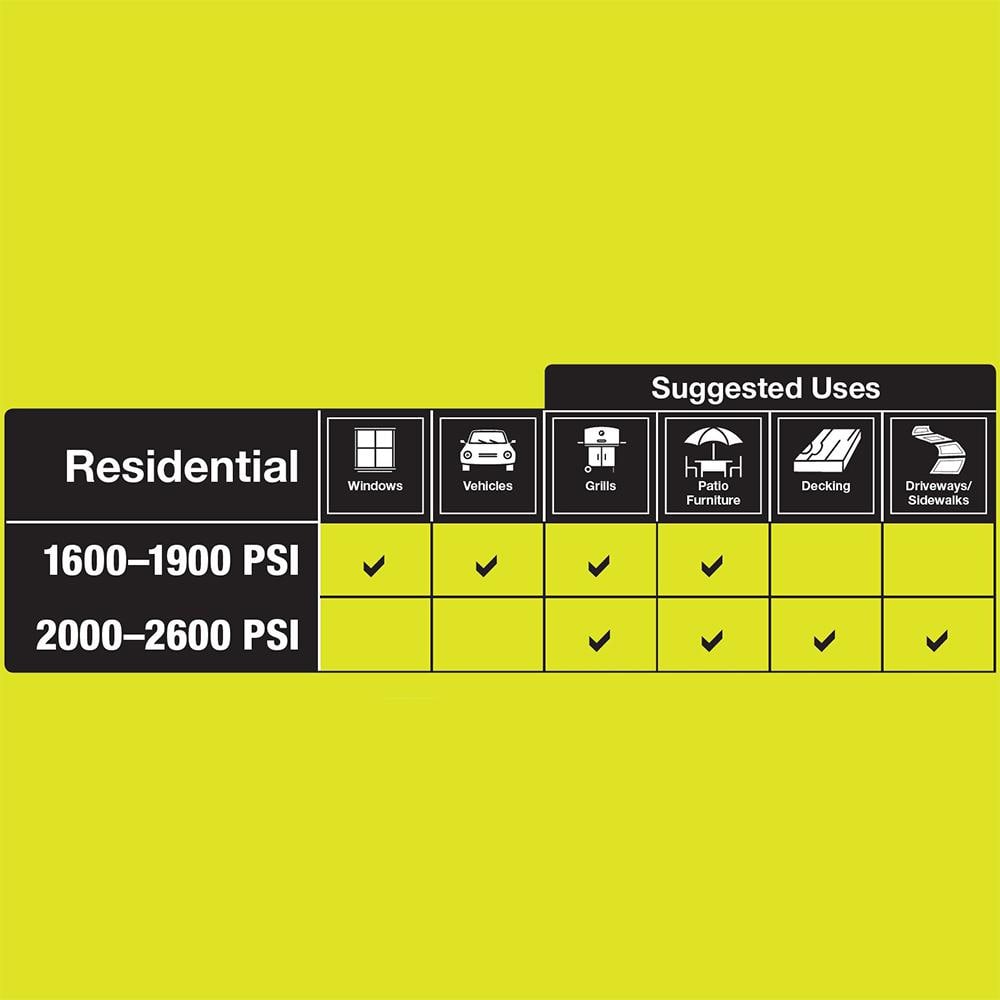 RYOBI RY1419MTVNM-SC 1900 PSI 1.2 GPM Cold Water Wheeled Electric Pressure Washer with 12 in. Surface Cleaner RYOBI RY1419MTVNM-SC 1900 PSI 1.2 GPM Cold Water Wheeled Electric Pressure Washer with 12 in. Surface Cleaner