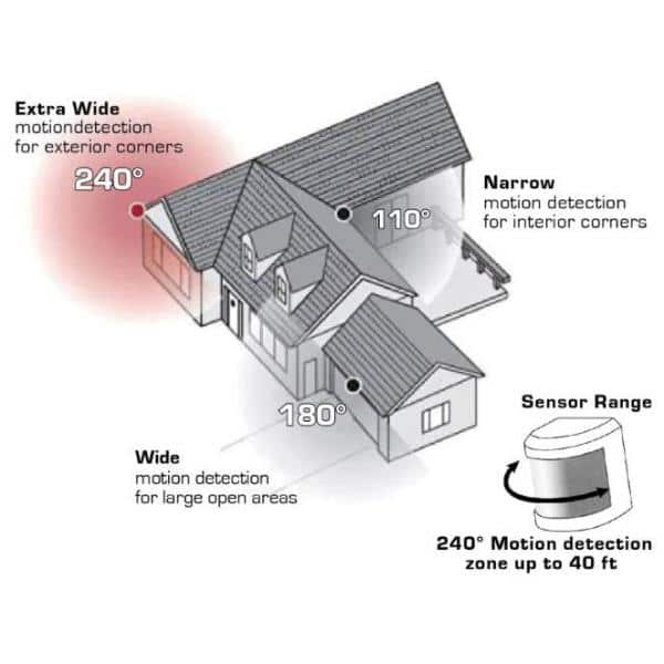 How to Install a Motion Sensor Light, Four Generations One Roof