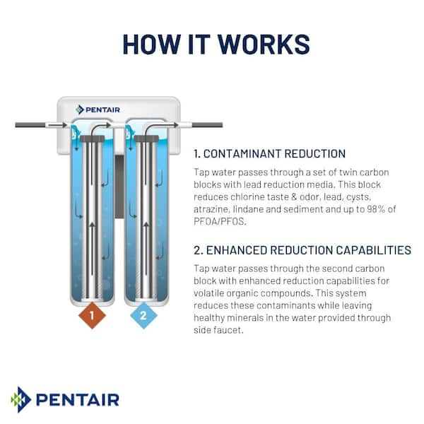 2-Stage Carbon Block Under-Sink Water Filtration System