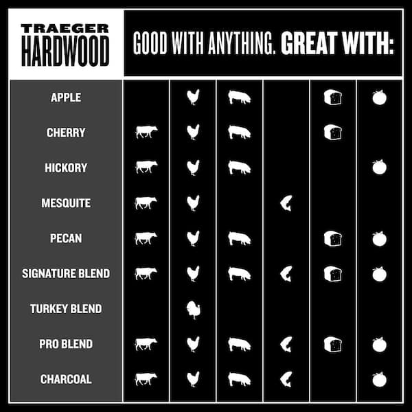 Charcoal Pellets (2-Pack)